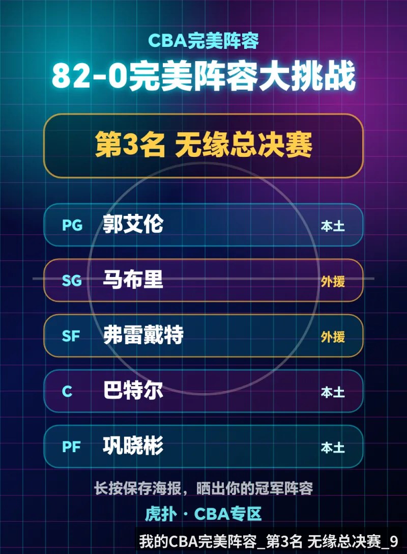 我的CBA完美阵容_第3名 无缘总决赛_9